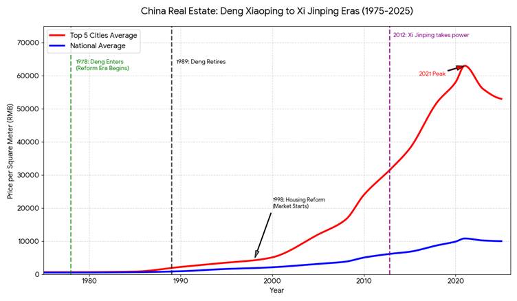 China-real estate-price-soar-after-reform