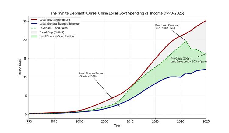 White-elephant-curse-financial-incapibilities-ghost-cities