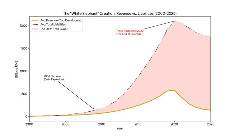 Debt-income-cycle-repayment- crisis-banking-real-estate-crisis-from-2020