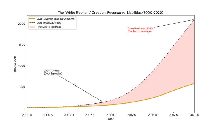Debt-income-cycle-repayment- crisis-banking-real estate-crisis